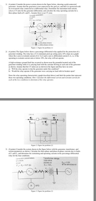 Solved Consider the power system shown in the figure below, | Chegg.com