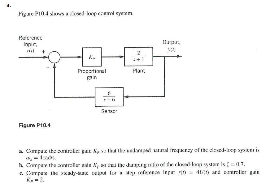 What Is Gain Control System