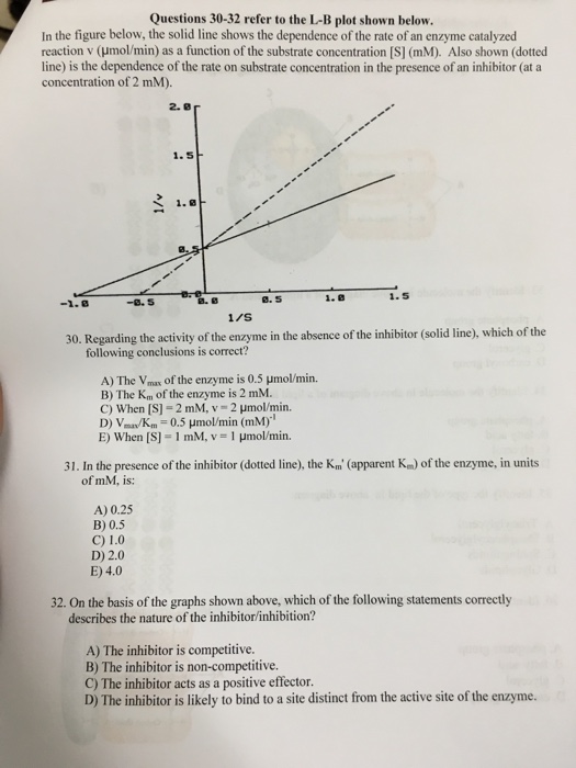 Solved In the figure below, the solid line shows the | Chegg.com