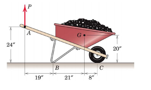 The wheelbarrow and its contents weight 150 lb. The | Chegg.com