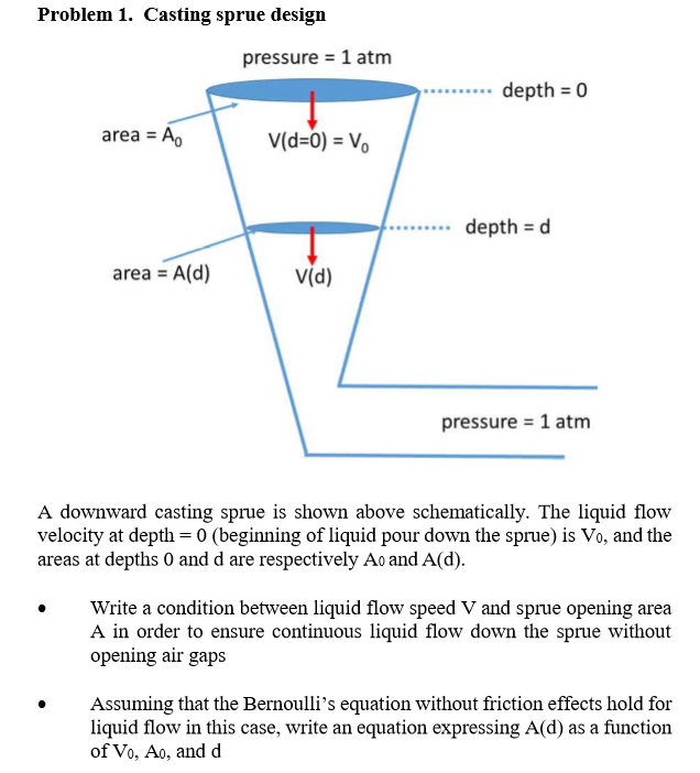 Solved Problem 1. Casting sprue design pressure = 1 atm