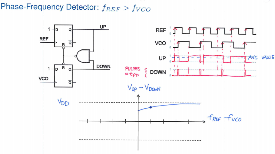 phase-locked-loop-bandwidth-design-for-the-charge-chegg