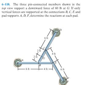 Solved 6-118. The three pin-connected members shown in the | Chegg.com