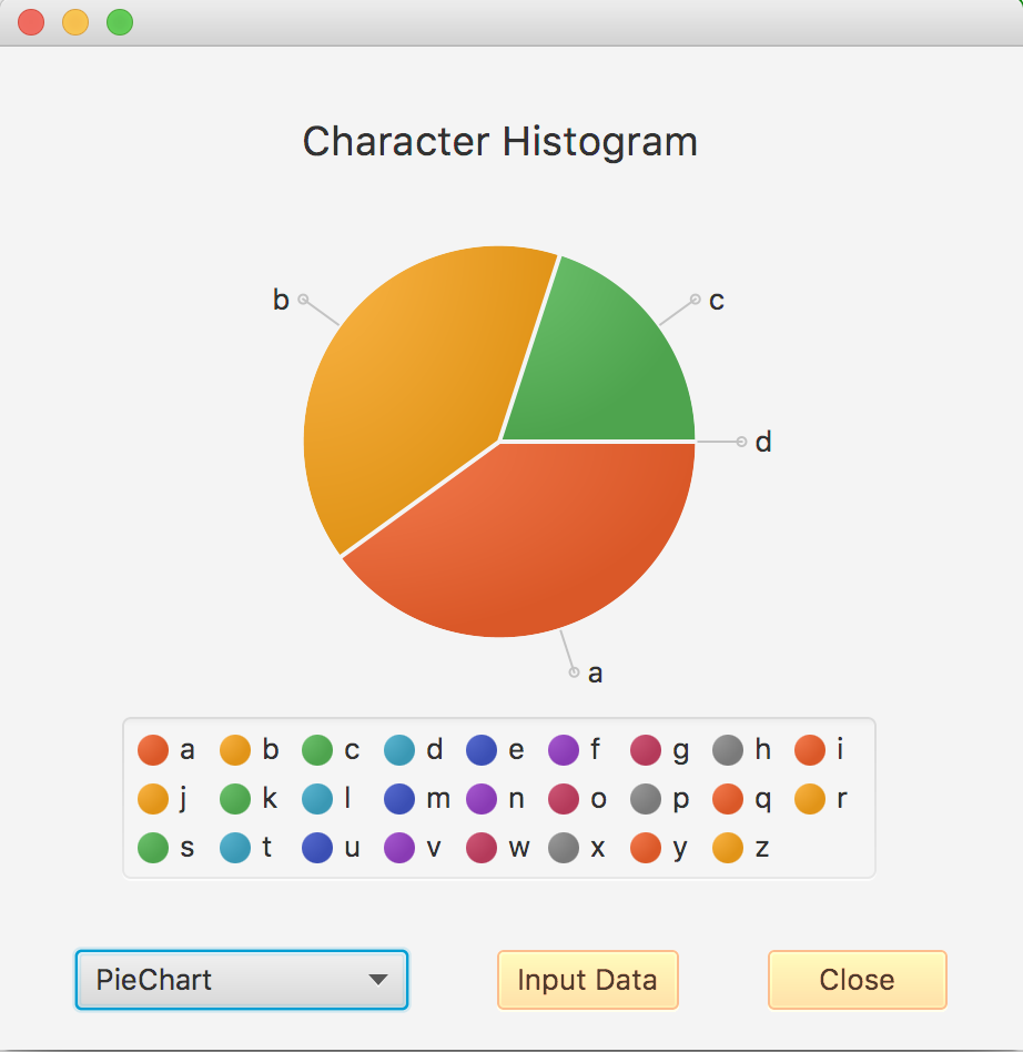 I need to implement the following using JavaFX scene | Chegg.com