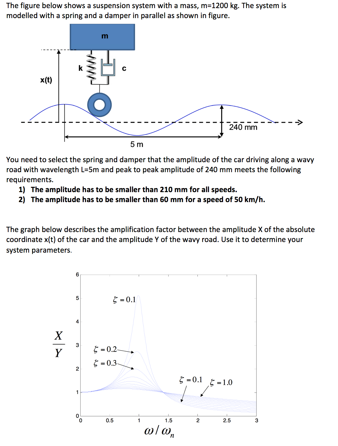 The Figure Below Shows A Suspension System With A | Chegg.com