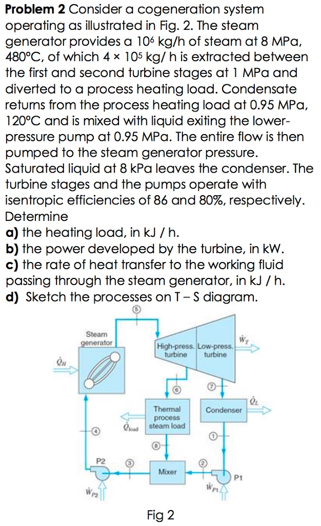 Solved Consider a cogeneration system operating as | Chegg.com