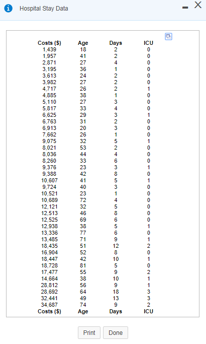 A hospital would like to develop a regression model | Chegg.com