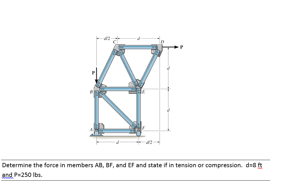 Solved Determine The Force In Members AB, BF, And EF And | Chegg.com