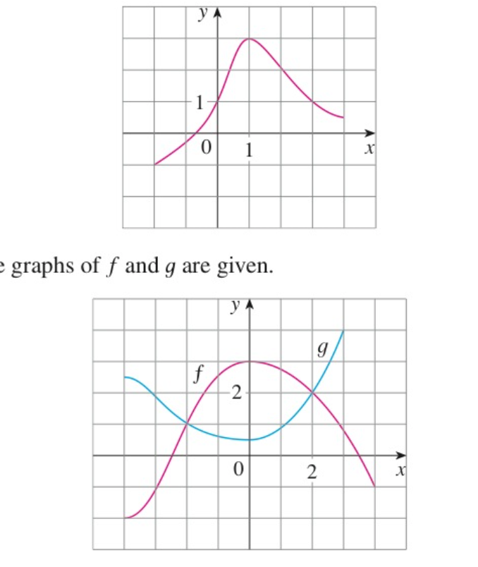 Solved how do we know the domain and range in the kind of | Chegg.com