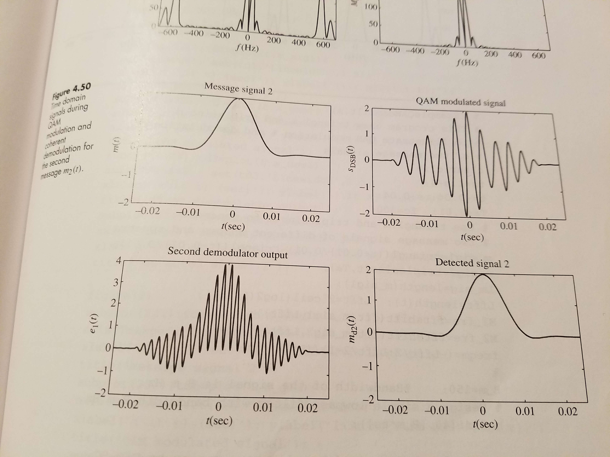 Solved Use Matlab to generate 2 message signals yourself. | Chegg.com