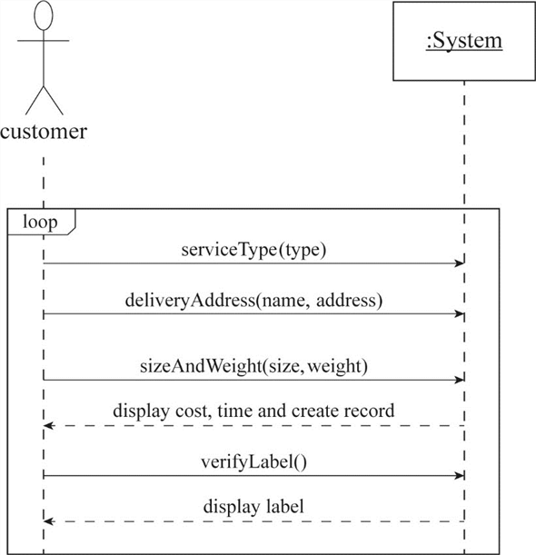 Sequence Diagram For Courier Management System Patrinauthman Hot Sex Picture 9690
