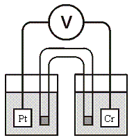 Solved Consider the galvanic cell shown below (the contents | Chegg.com