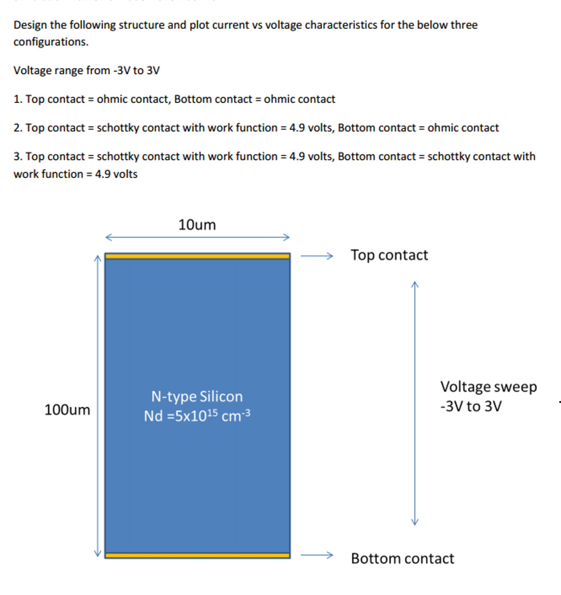 design-the-following-structure-and-plot-current-vs-chegg