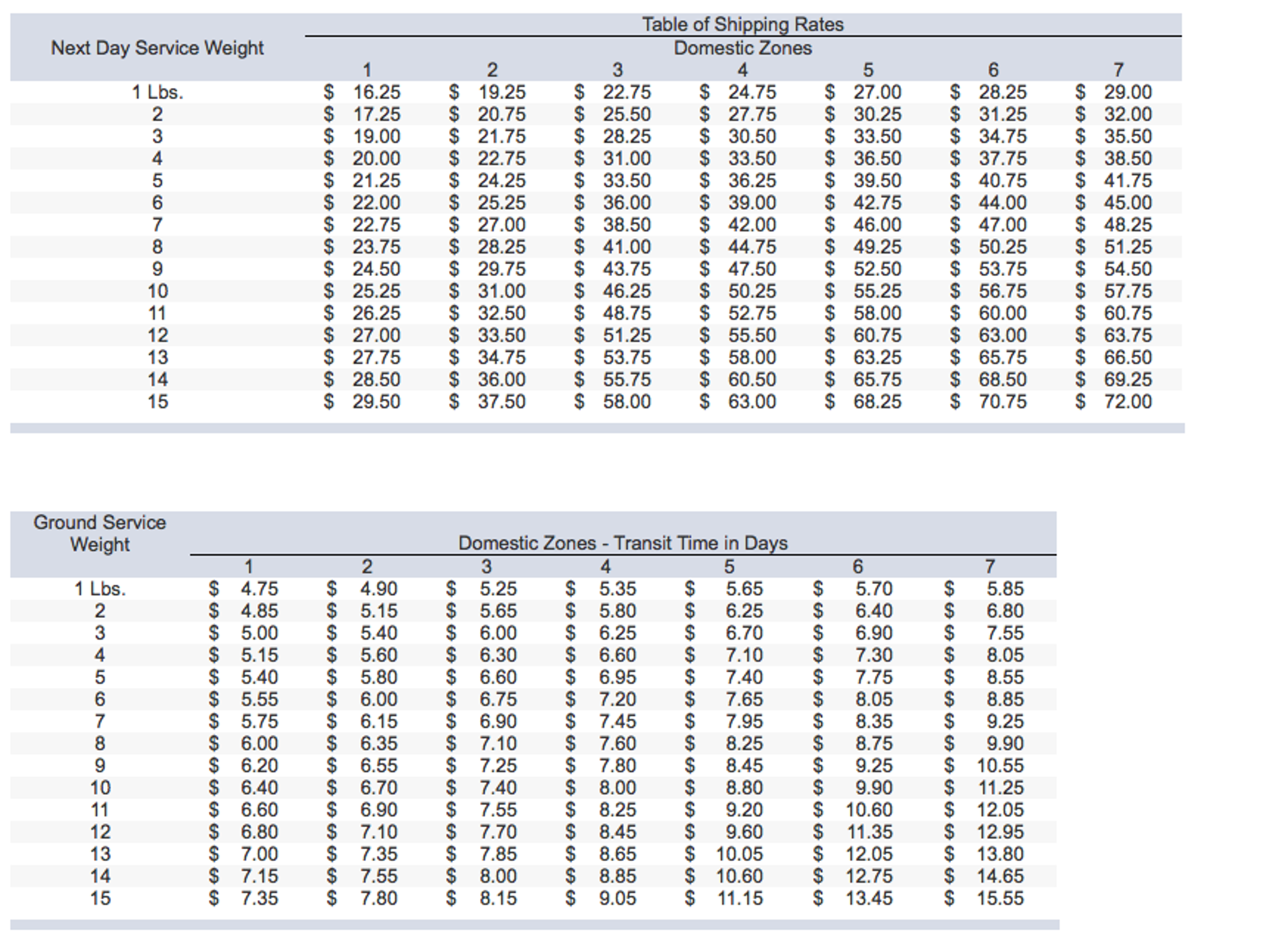 ups shipping rates by box size