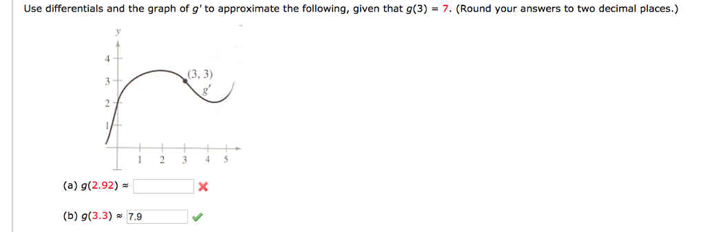 Solved Use differentials and the graph of g, to approximate | Chegg.com