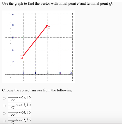 Solved Use the graph to find the vector with initial point P | Chegg.com