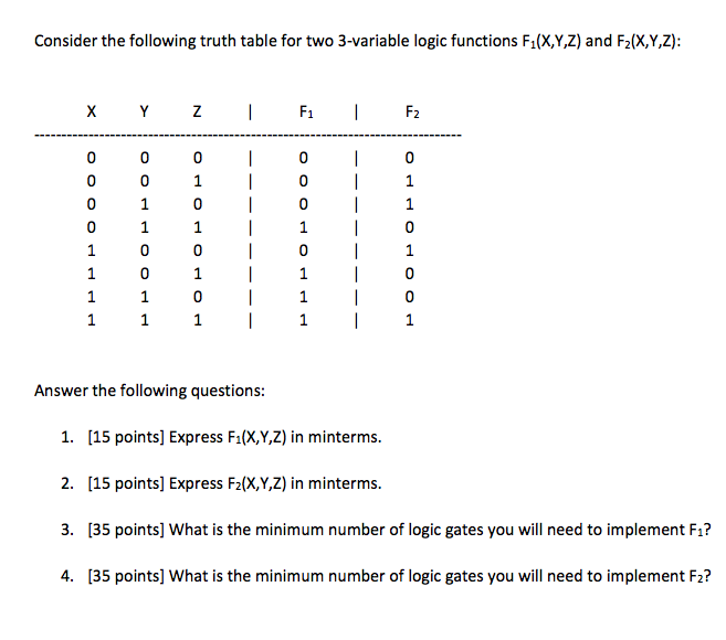 Solved Consider the following truth table for two 3-variable | Chegg.com