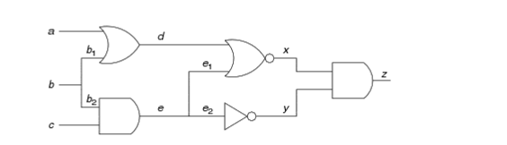 Solved (D algorithm) Using the circuit shown in figure 4.35, | Chegg.com