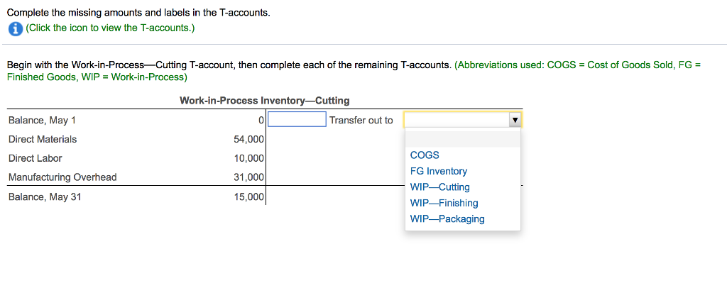 Solved Complete The Missing Amounts And Labels In The 