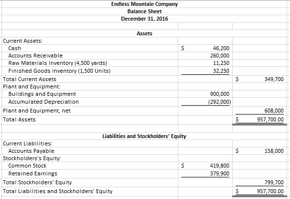 Solved Endless Mountain Company manufactures a single | Chegg.com