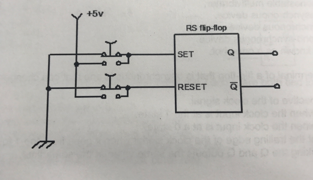 Solved The RS flip-flop shown in the previous diagram is | Chegg.com