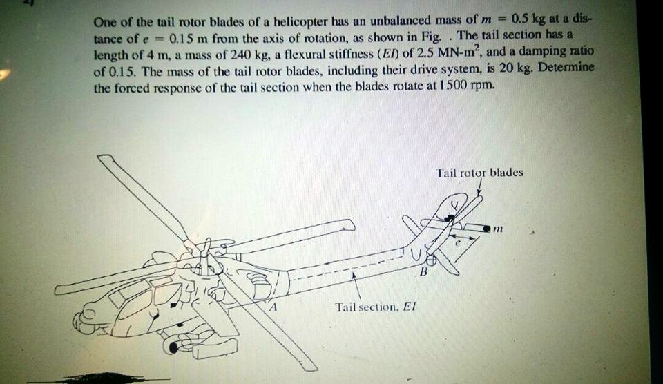 Solved One of the tail rotor blades of a helicopter has an