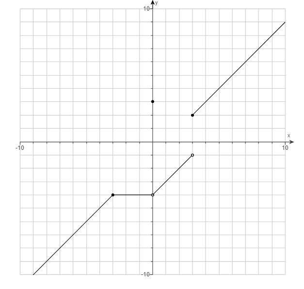 Solved 10 L 10 Chegg