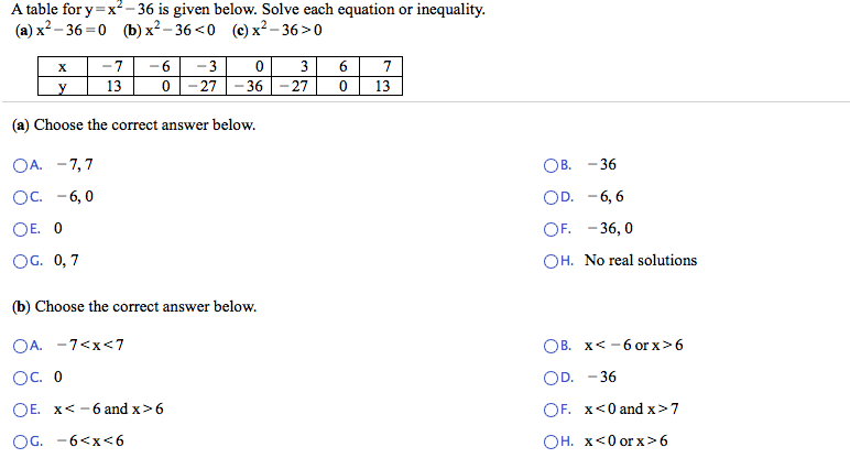 Solved A Table For Y X 36 Is Given Below Solve Each Chegg Com