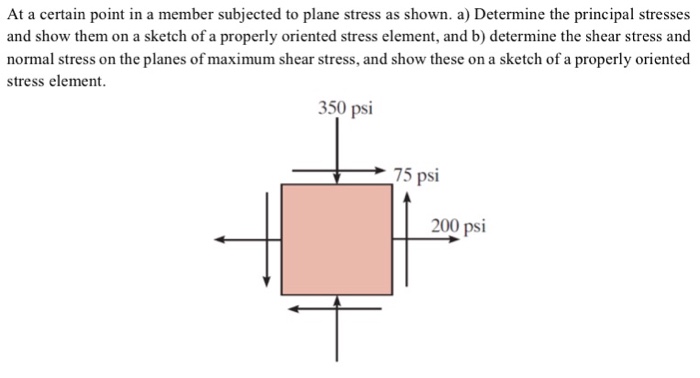 Solved At a certain point in a member subjected to plane | Chegg.com