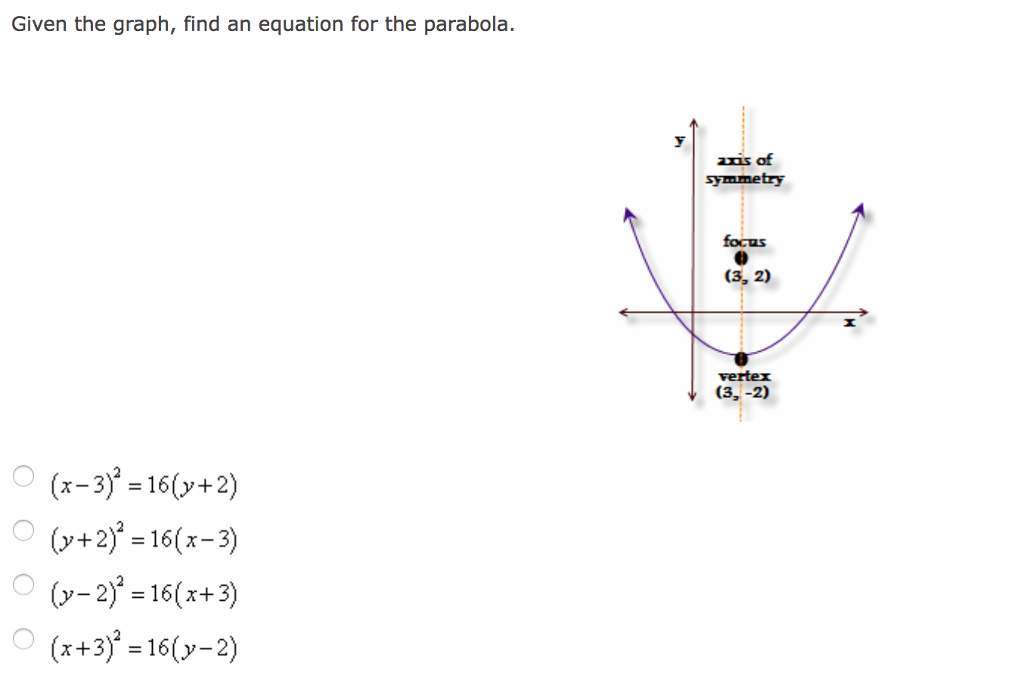 graph the parabola y =- 2 x 6 2 3