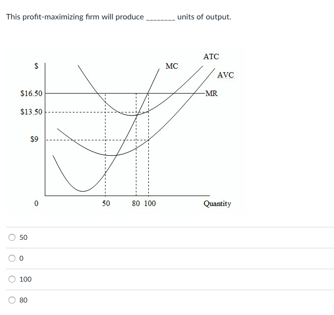 Solved This Profit-maximizing Firm Will Produceunits Of | Chegg.com