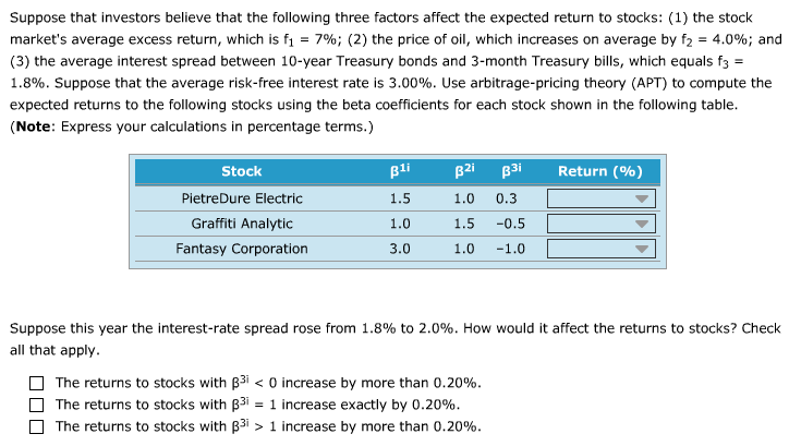 Solved Suppose That Investors Believe That The Following | Chegg.com