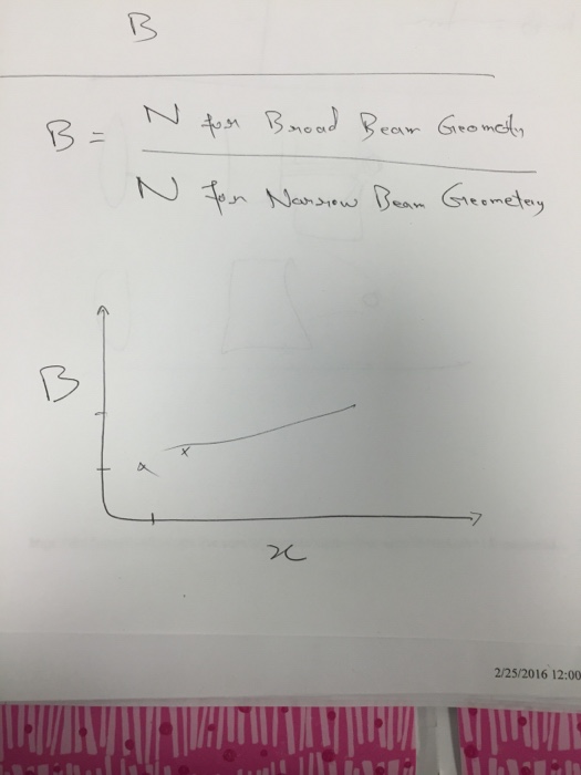 Solved From Pic One Find B And If You Find B Make A Graph | Chegg.com