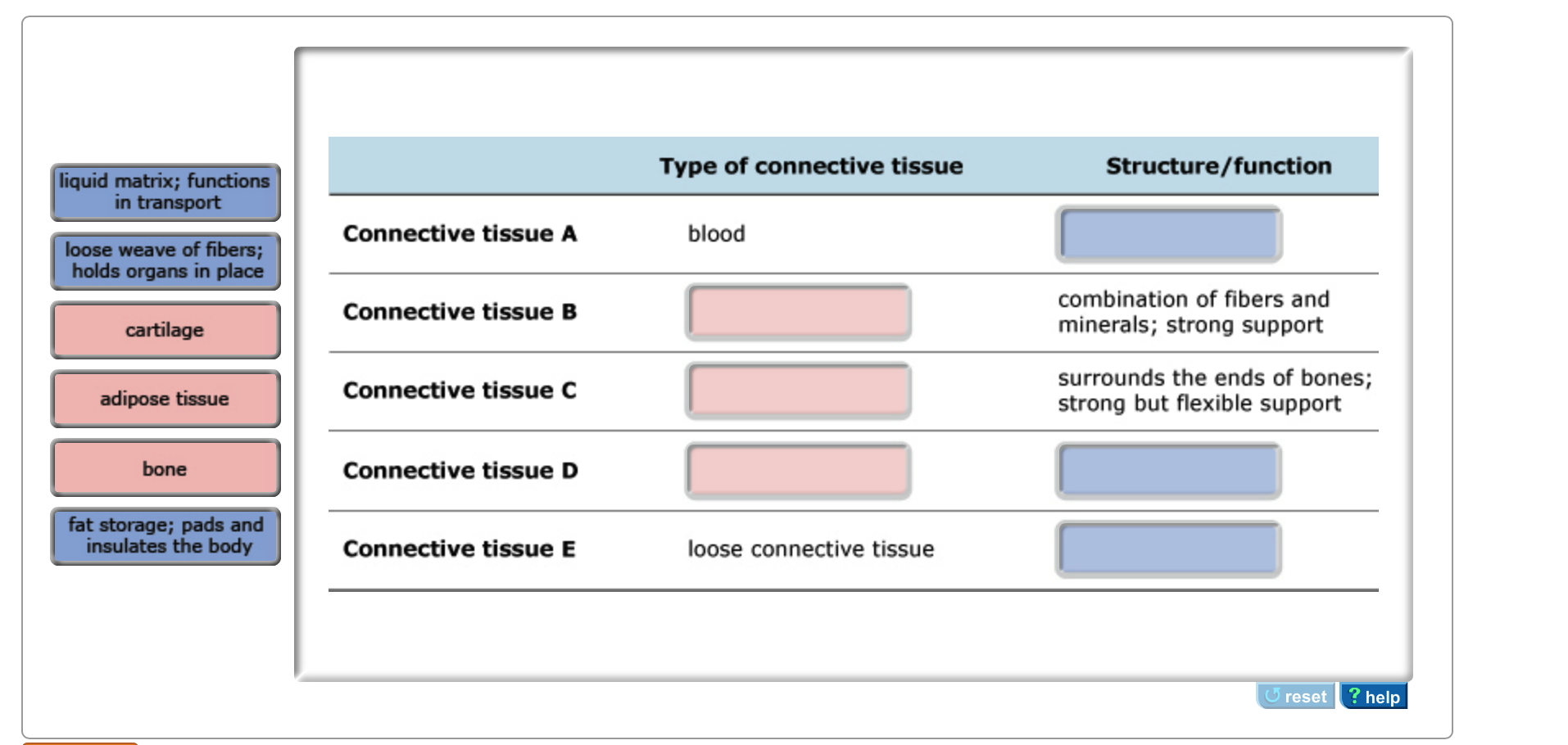 Solved The diagram shows examples of different types of | Chegg.com