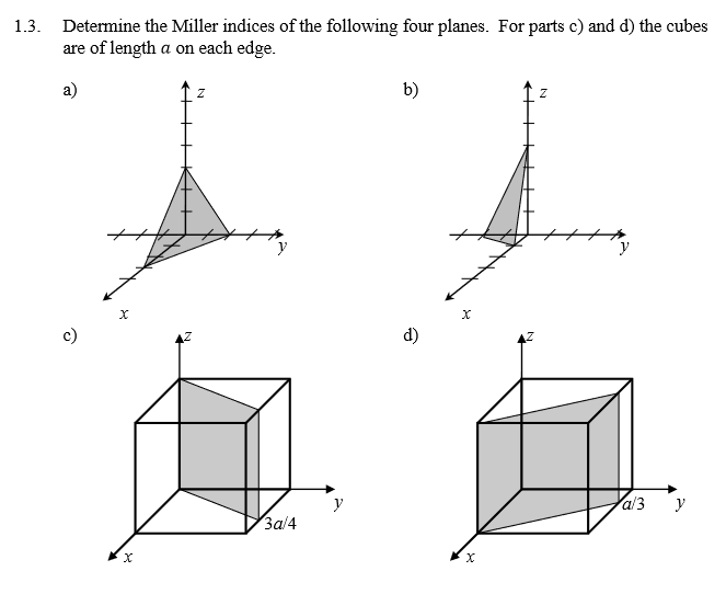 Solved Determine The Miller Indices Of The Following Four