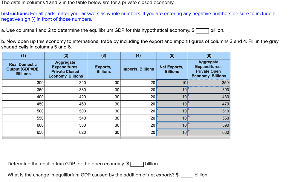 Solved The Data In Columns 1 And 2 In The Table Below Are | Chegg.com