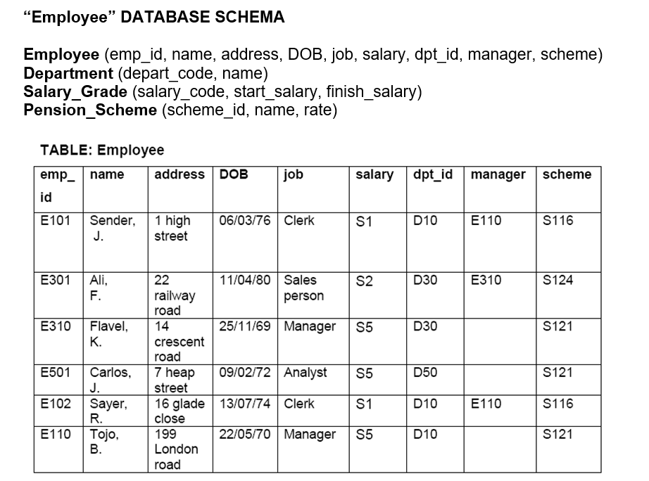 solved-employee-database-schema-employee-emp-id-name-chegg