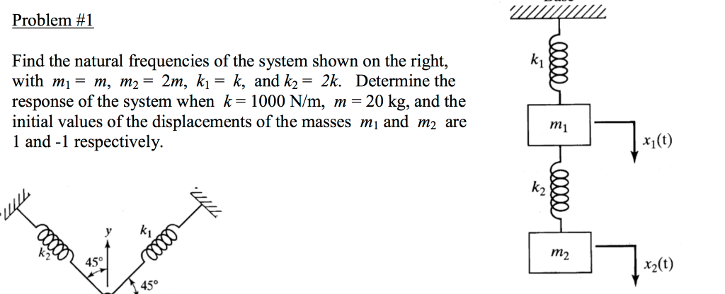 Solved Find the natural frequencies of the system shown on | Chegg.com