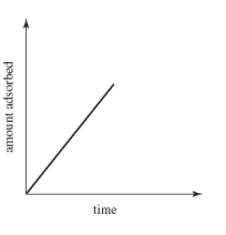 Solved Problem: a. Consider the equation for changes in | Chegg.com