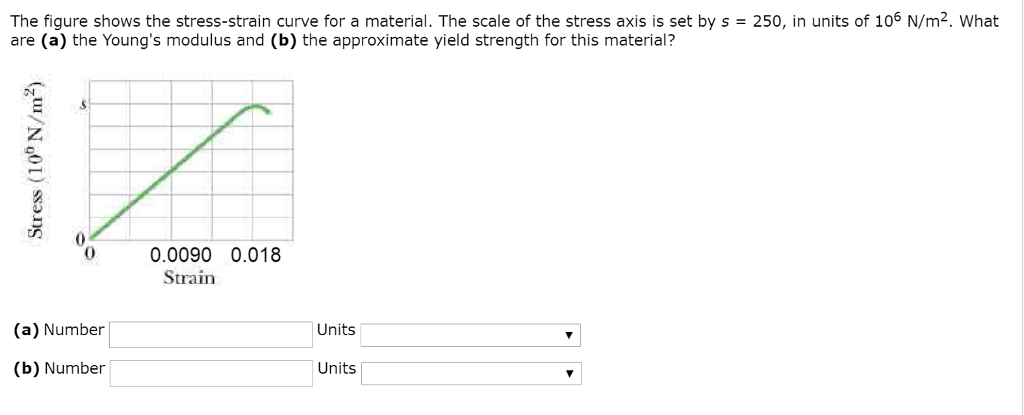 Solved The figure shows the stress-strain curve for a | Chegg.com