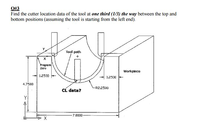 Cutter Location Data