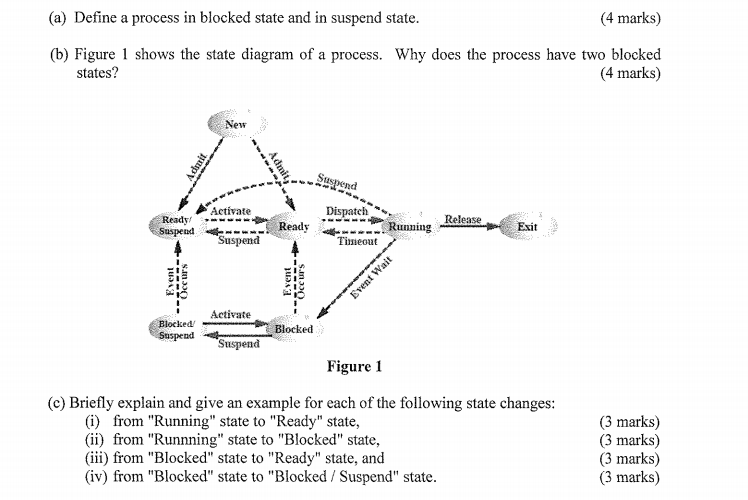 solved-define-a-process-in-blocked-state-and-in-suspend-chegg