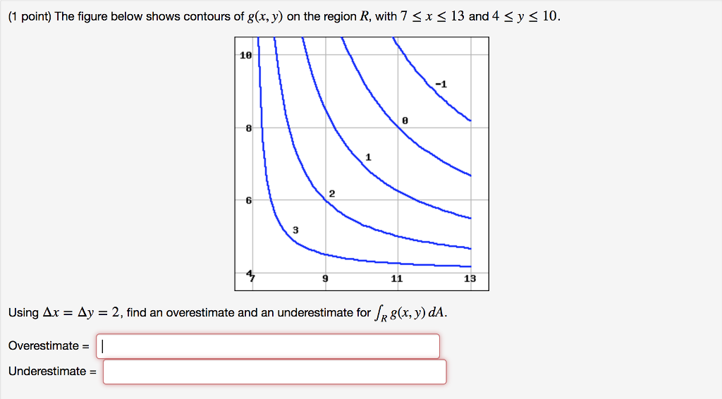 Solved 1 point) The figure below shows contours of g(x, y) | Chegg.com