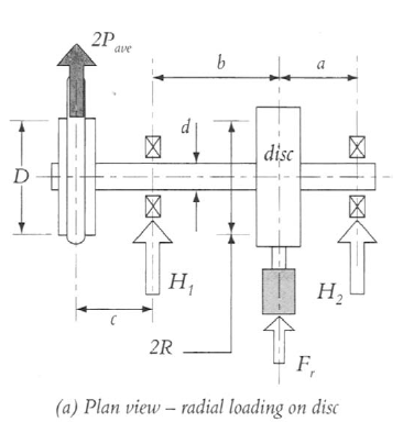 Solved 1. Calculate bearing reaction forces and bending | Chegg.com