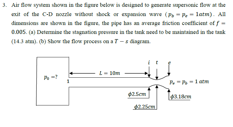 Solved Air flow system shown in the figure below is designed | Chegg.com