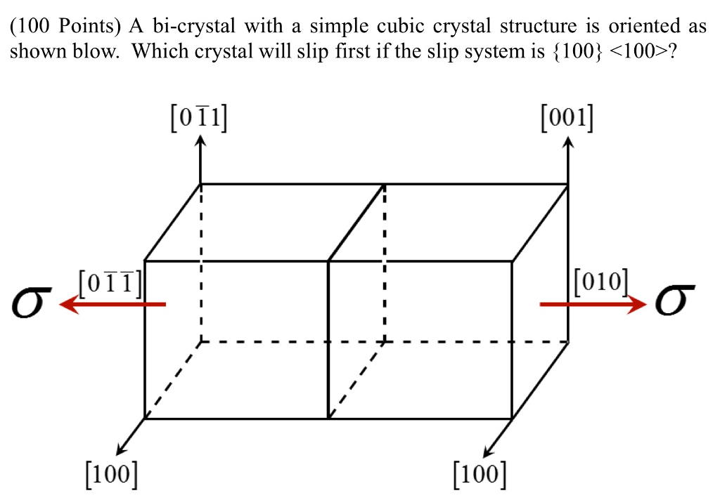 Solved (100 Points) A Bi-crystal With A Simple Cubic Crystal | Chegg.com