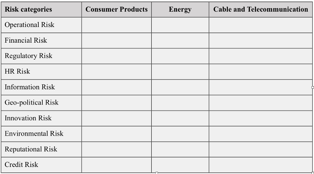 Solved In the table below, 10 risk categories are identified | Chegg.com