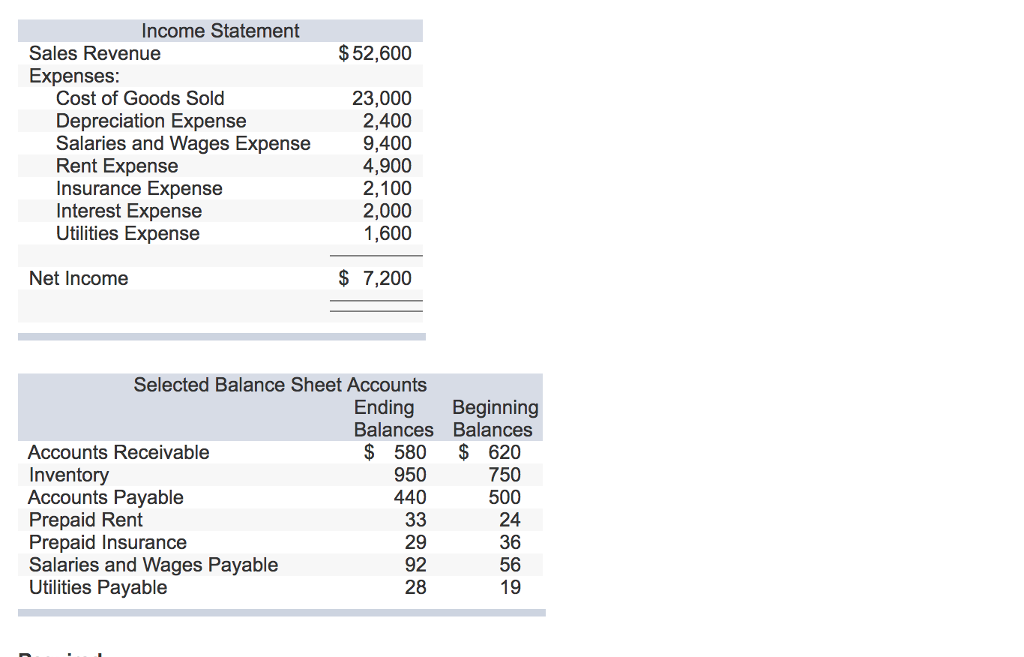 Insurance Expense Multi Step Income Statement What Is Multi Step Income Statement A Complete 7679