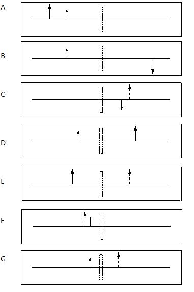 Solved In the 7 diagrams below, the solid arrow represents | Chegg.com