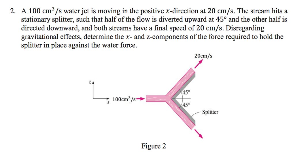Solved A 100 cm3/s water jet is moving in the positive | Chegg.com